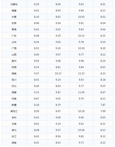 今日油价 11月15日最新油价 92 95号汽油，柴油价格 ，一升多少钱 知乎