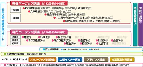 2025年合格目標 東京都Ⅰ類b（行政・一般方式）コース クレアール公務員試験通信講座