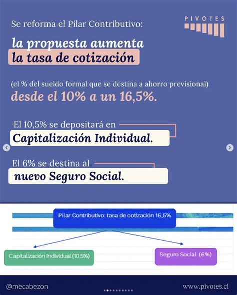 ¿en Qué Consiste El Proyecto De Reforma De Pensiones Del Gobierno