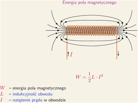 Energia Pola Magnetycznego