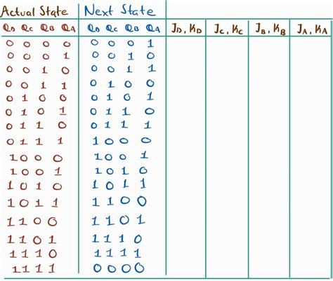 Solved Complete The Following Table For The Karnaugh Maps