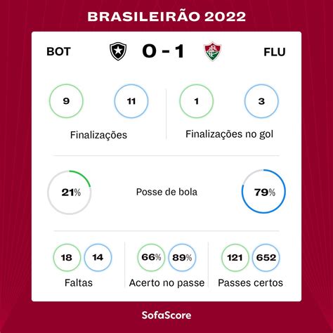 Braz Tricolor On Twitter Informa O Pessoal Bateram A Falta