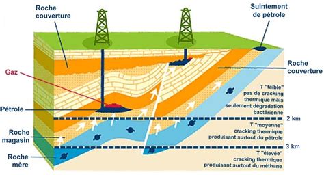 Le Gaz De Schiste G Ologie Exploitation Avantages Et Inconv Nients