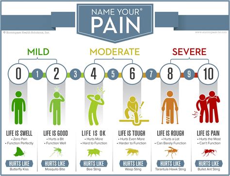 Printable Pain Scale Chart