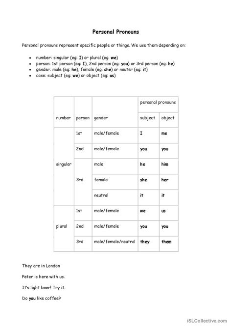 Personal Pronouns English Esl Worksheets Pdf And Doc