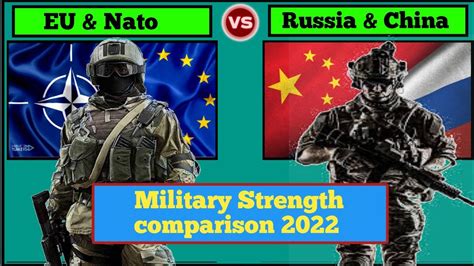 European Union Nato Vs China Russia Military Strength Comparison