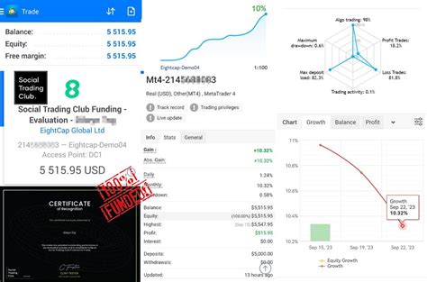 Buy The Hft Prop Firm Ea Trading Robot Expert Advisor For