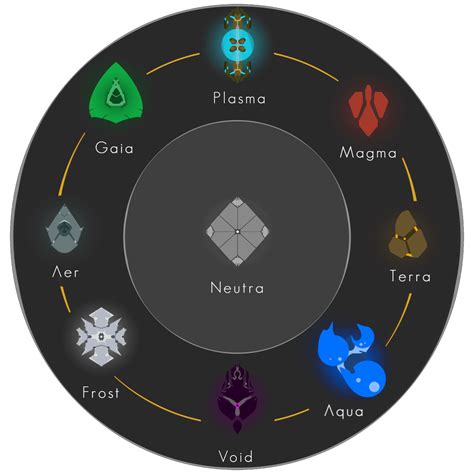 There Are 8 Elements In The Game Currently Each Holding Unique