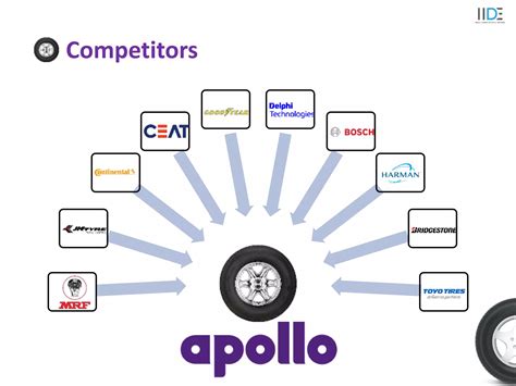 Competitive analysis Apollo tyres | PPTX