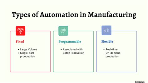 Industrial Automation Application Examples at Jason Scott blog