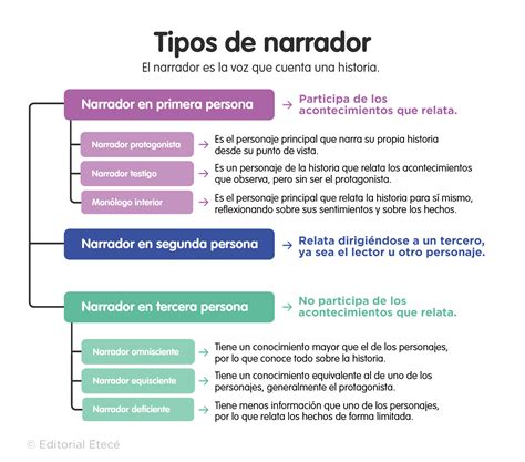 Narrador equisciente (características y ejemplos)