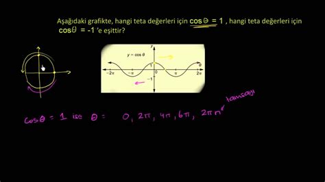 Rnek Kosin S Fonksiyonunun Tan M Ve Grafi I Trigonometri Kalk L S