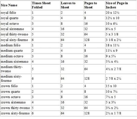 History Of Book Sizes