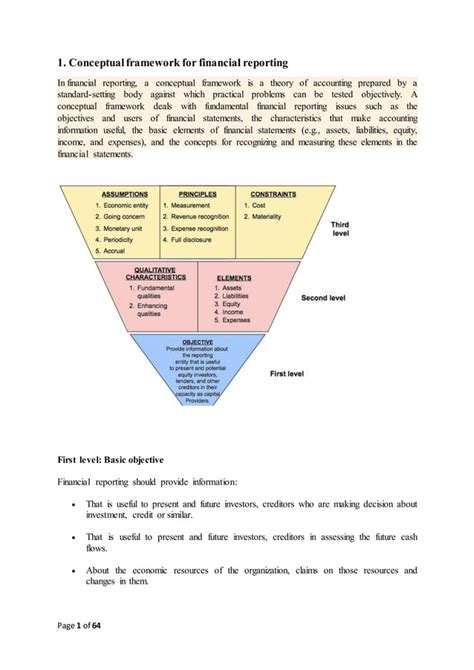 Financial Ratios And Share Performance Analysis Of Aci Limited Pirt 2