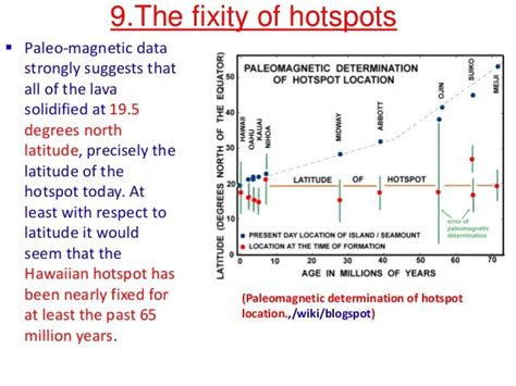 Hotspots and Mantle plumes