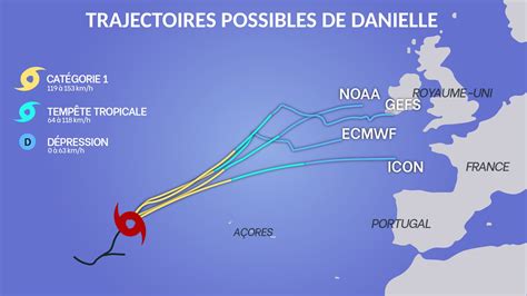 Anthony Grillon On Twitter Trajectoires Les Plus Probables Vers L