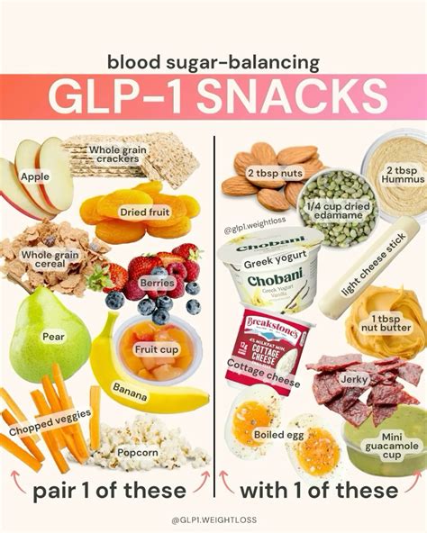 GLP-1 snacks | Healthy eating snacks, Healthy high protein meals, Easy