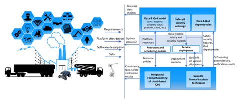 ACICS Overall Approach. | Download Scientific Diagram