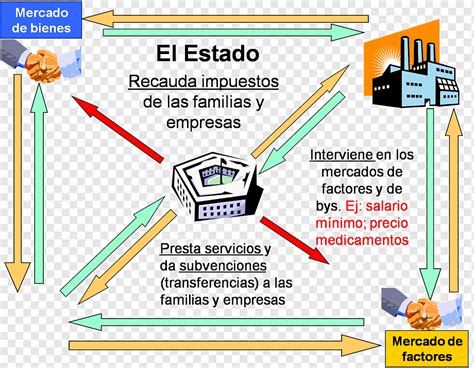 Agente Actividad Económica Mercado Economía Factores De Producción