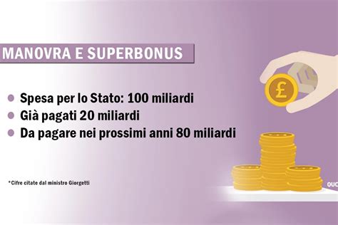 Superbonus Allarme Manovra Ecco Quanto Deve Pagare Lo Stato