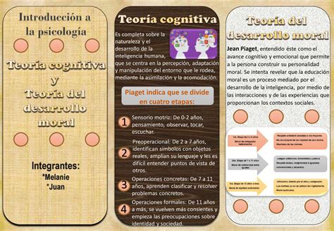 Tr Ptico Teor A Cognitiva Y Teor A Del Desarrollo Moral Integrantes