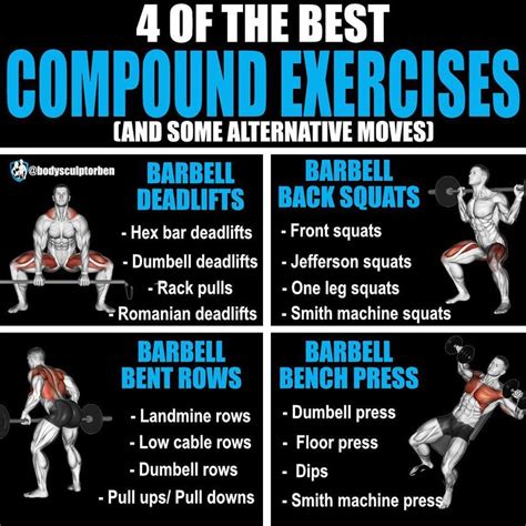 8 Powerful Muscle Building Gym Training Splits Compound Exercises Workout