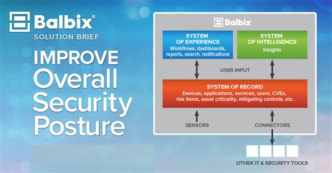 Improve Overall Security Posture Balbix