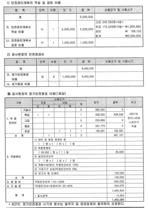 건설공사 안전점검 수행기관 지정공고 정선군 공립사북하나어린이집 건립공사 정정공고 낙찰 잘되는 전기넷