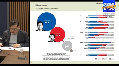 여론조사꽃 부산 남구 을 정치시사 에펨코리아