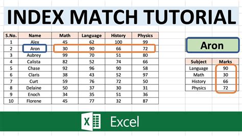 Excel How To Match Data In Two Worksheets How To Match Data