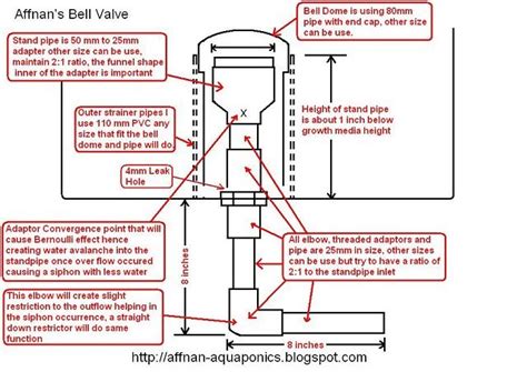 Today Aqua Aquaponic Bell Siphon Design