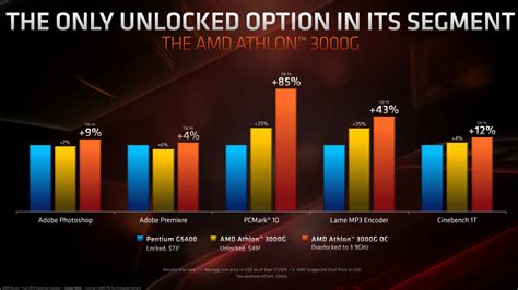 AMD New Ryzen, Athlon and Threadripper Announced – goldfries