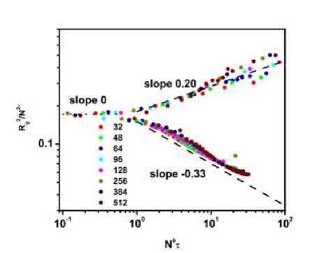 Log Log Plot Of The Function 〈í µí± í µí± 2 í µí± 2í µí¼ í µí¼