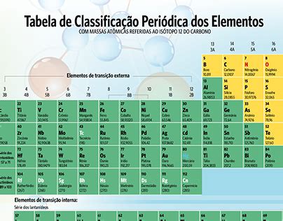 Tabela periódica interativa em Excel Bit a bit