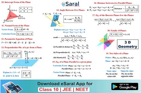 3D Geometry Part 1 Class 12 Formulas | Download Mind Maps