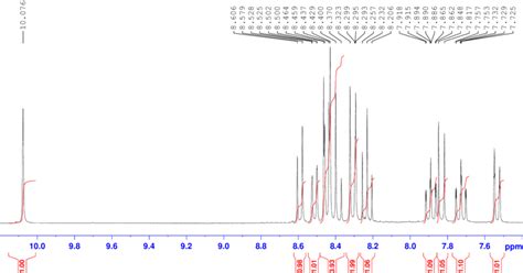 Figure S H Nmr Spectrum Of Bf In Acetone D Mhz