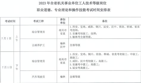 关于2023年全省机关事业单位工人技术等级岗位职业道德、专业理论和操作技能考试时间安排的通知科目