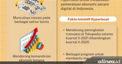 Kontribusi Startup Angkat Perekonomian Nasional