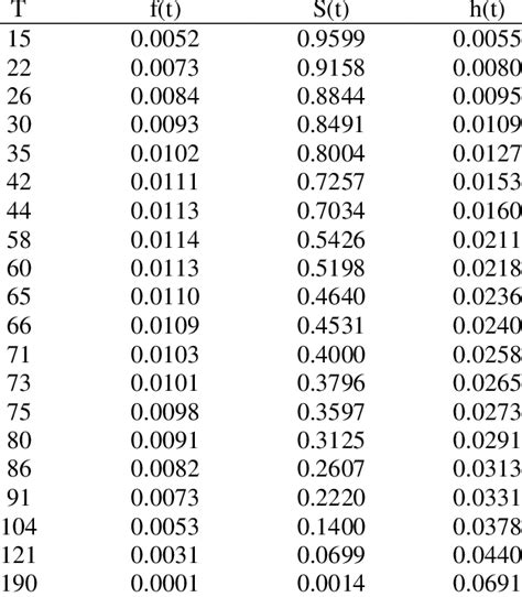 Estimate Value For Functions í µí² í µí² í µí±ºí µí² í µí² í