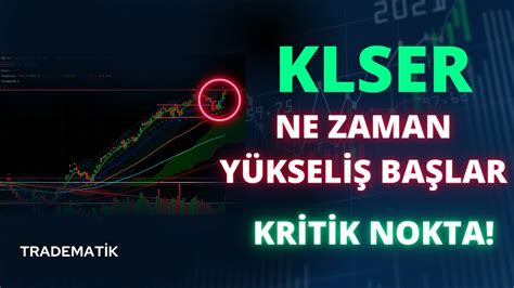 KLSER DE BEKLEDİĞİMİZ HAREKET KALE SERAMİK HİSSE TEKNİK ANALİZ