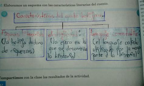 elaboramos un esquema de las características literarias sobre el cuento