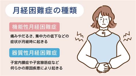 【辛い生理痛】月経困難症の種類と治療方法｜上野駅前婦人科クリニック