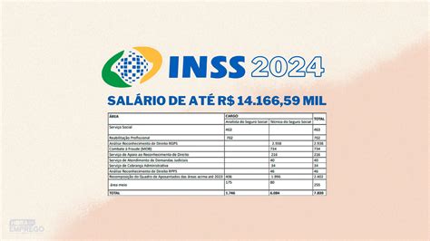 Concurso Inss Vagas Sal Rios E Incri Es Para O Edital