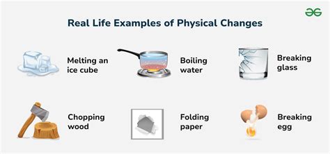 Real Life Examples of Physical Changes - GeeksforGeeks