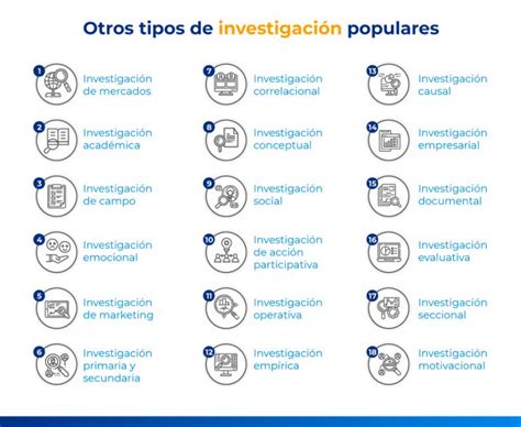 33 tipos de investigación y sus características