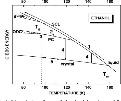 Ethanol Phase Diagram