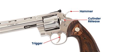 Parts of a Revolver Explained from Grip to Muzzle | Academy