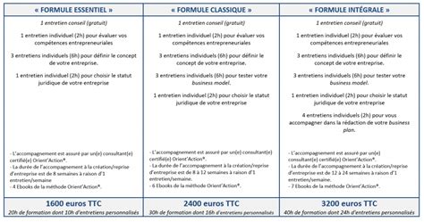 Programme De Formation Création Reprise Dentreprise Orientaction