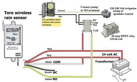 Understanding The Wiring Of Sprinkler Valves