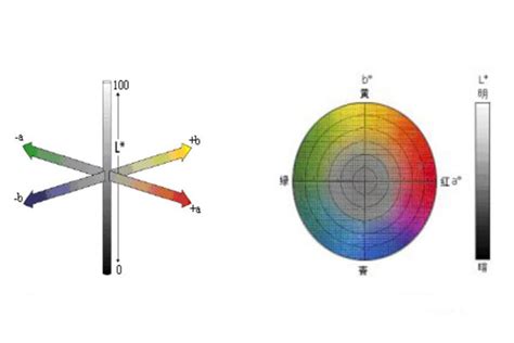 颜色空间怎么理解？色差仪rgb颜色空间怎么转换lab颜色空间？ Doho标准光源对色灯箱厂家